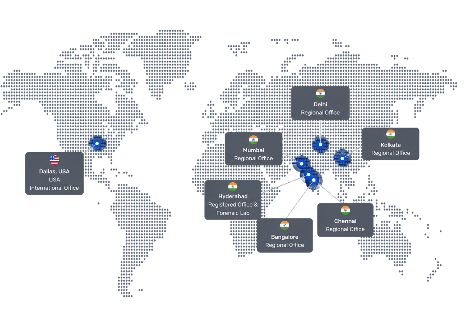 Truth Labs presence across India